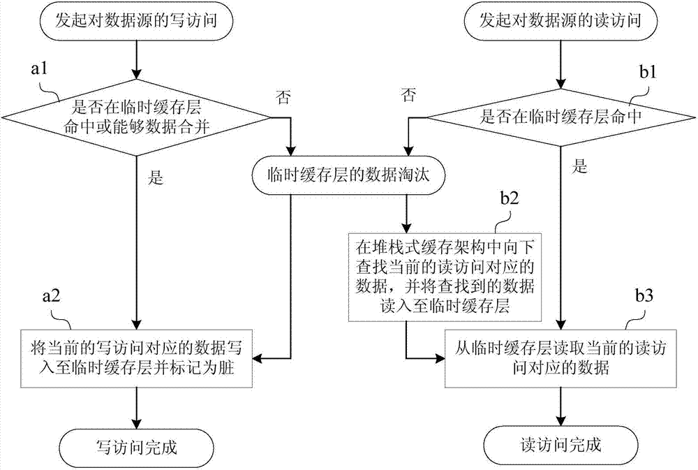 對數(shù)據(jù)源的訪問控制方法與流程