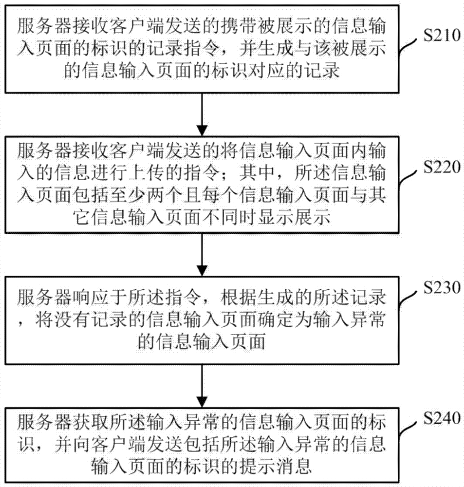 一种信息输入异常的提示方法和系统与流程