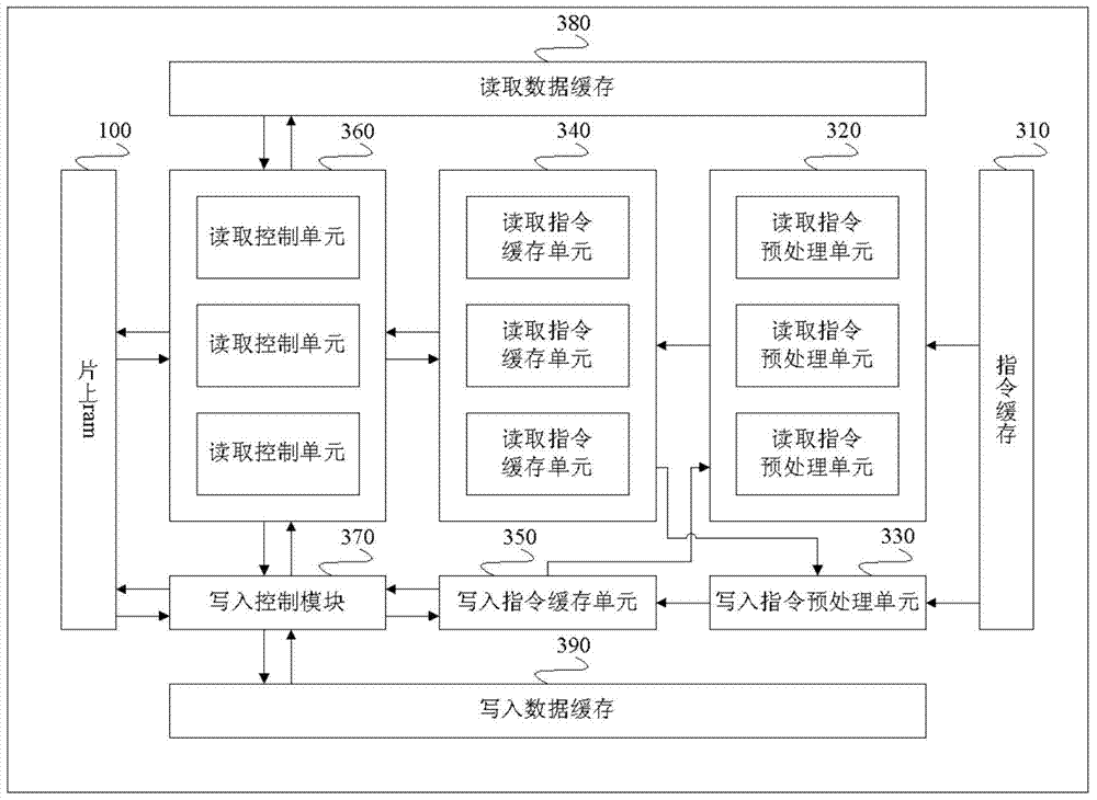 用于向量運(yùn)算的數(shù)據(jù)讀寫調(diào)度器及保留站的制造方法與工藝