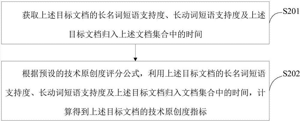 一種文檔評(píng)估方法及裝置與流程