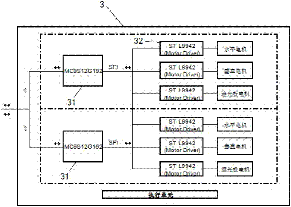 一種應(yīng)用于車燈多路電機(jī)同步控制系統(tǒng)的制造方法與工藝