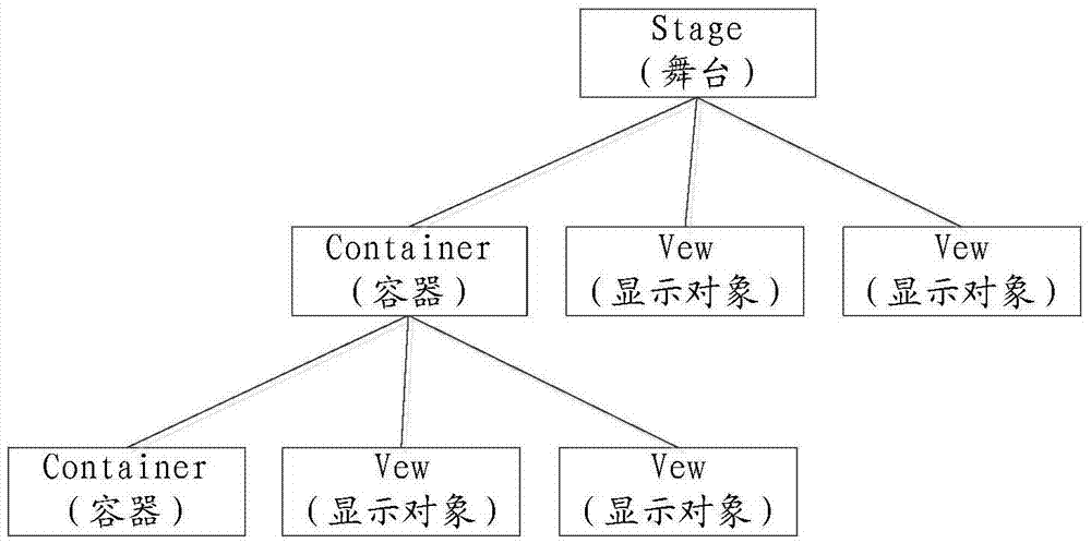 动态页面渲染方法及装置与流程