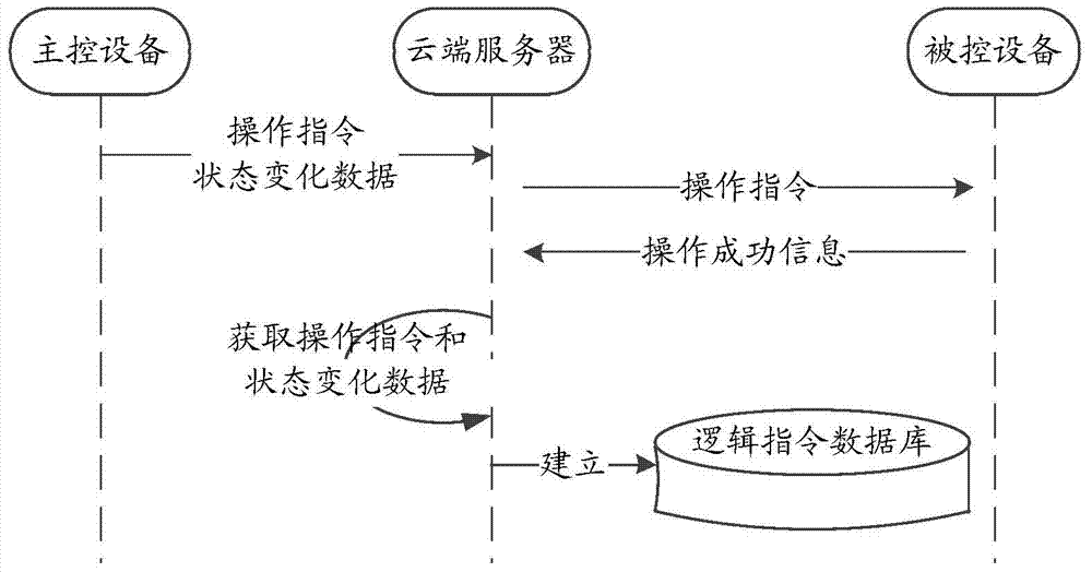 一种识别数据的处理方法及装置与流程