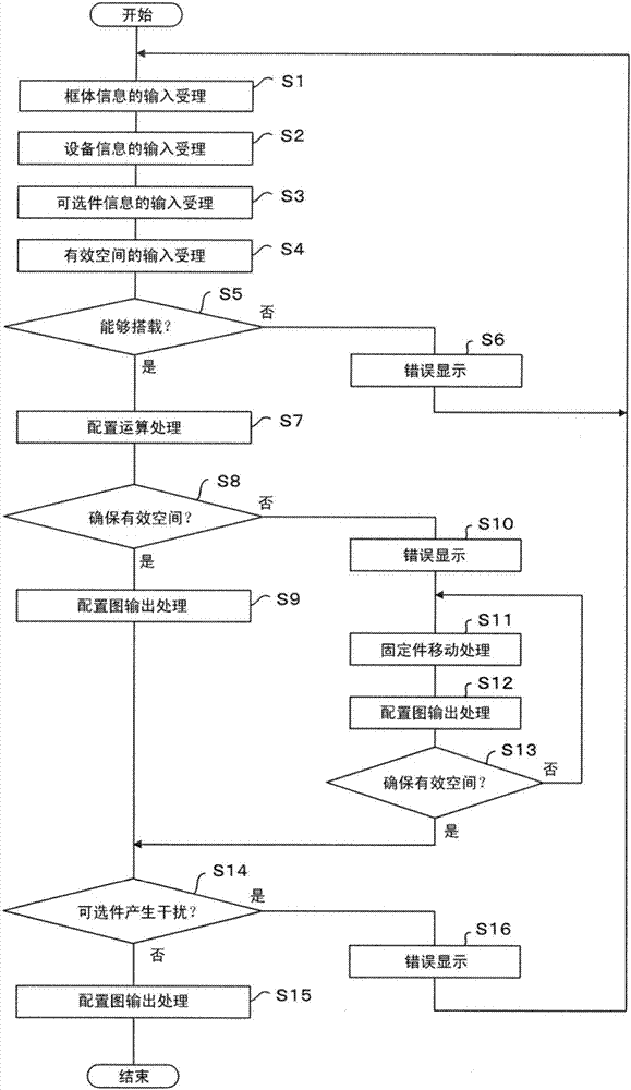 电气设备收纳用机柜的选定系统的制造方法与工艺