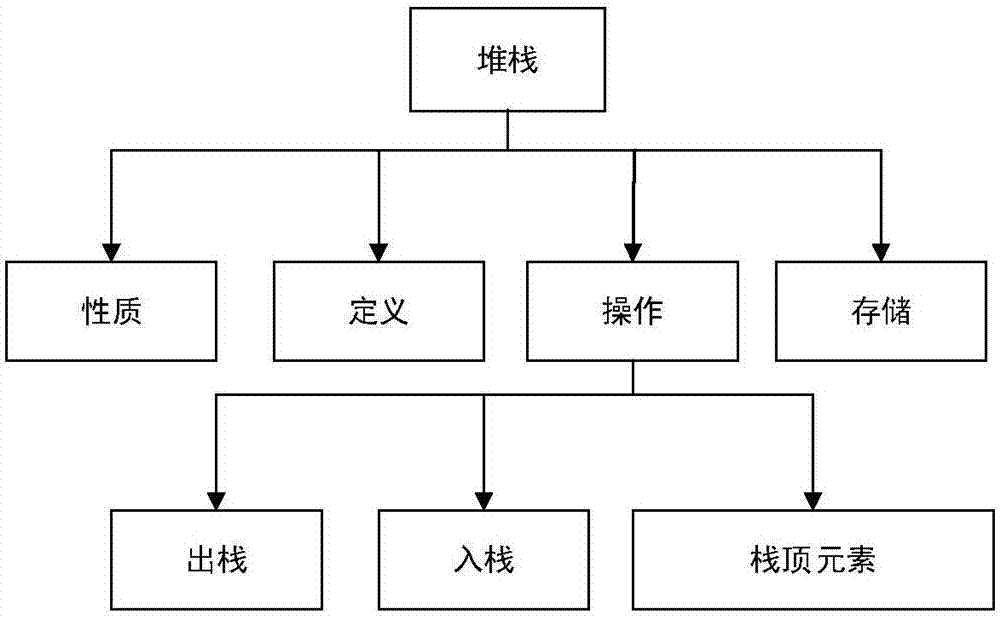 一種基于拓撲特征擴展的知識主題短文本層次分類方法與流程