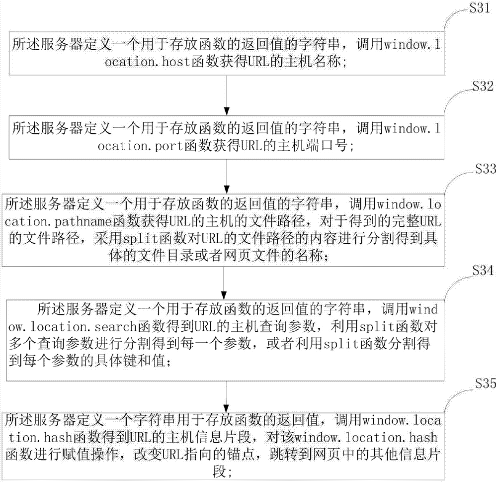 一种基于windowlocation的URL解析的方法与流程