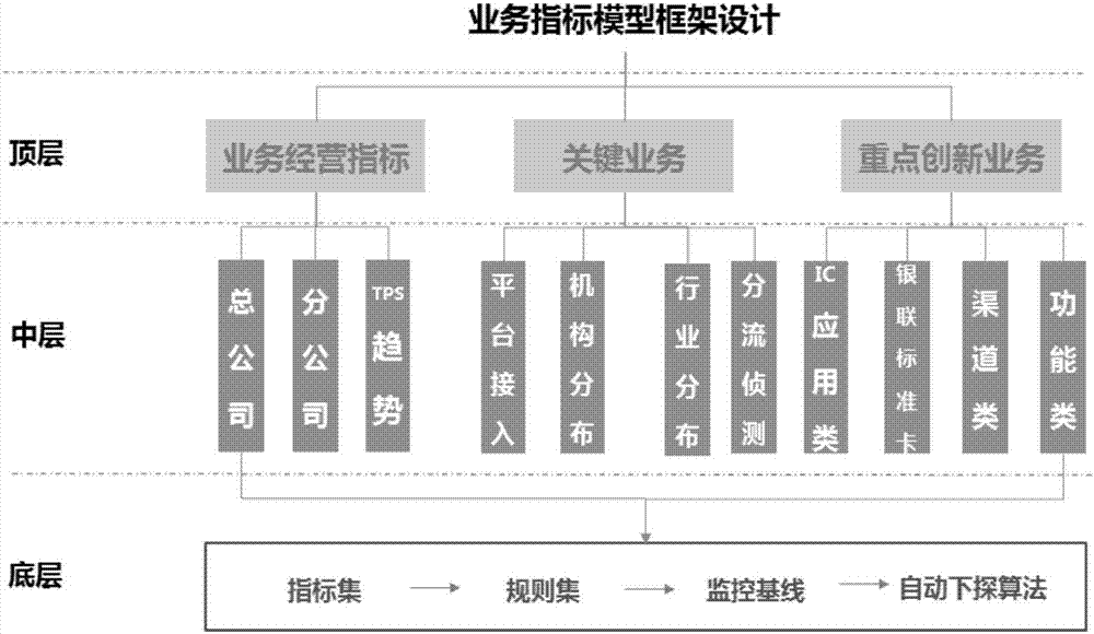 一种监测数据的方法及装置与流程