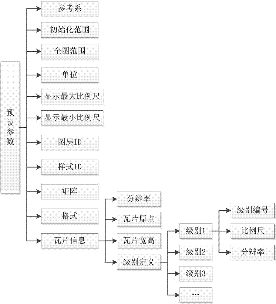 一种基于Web客户端的第三方地图瓦片服务接入方法及系统与流程