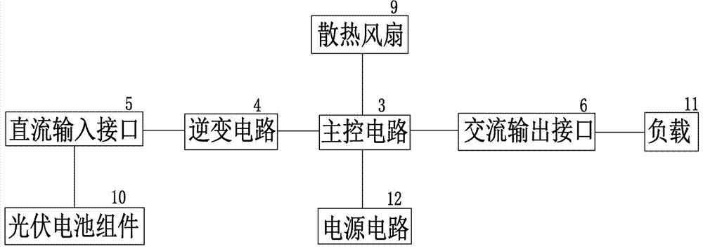 太阳能逆变器的制造方法与工艺