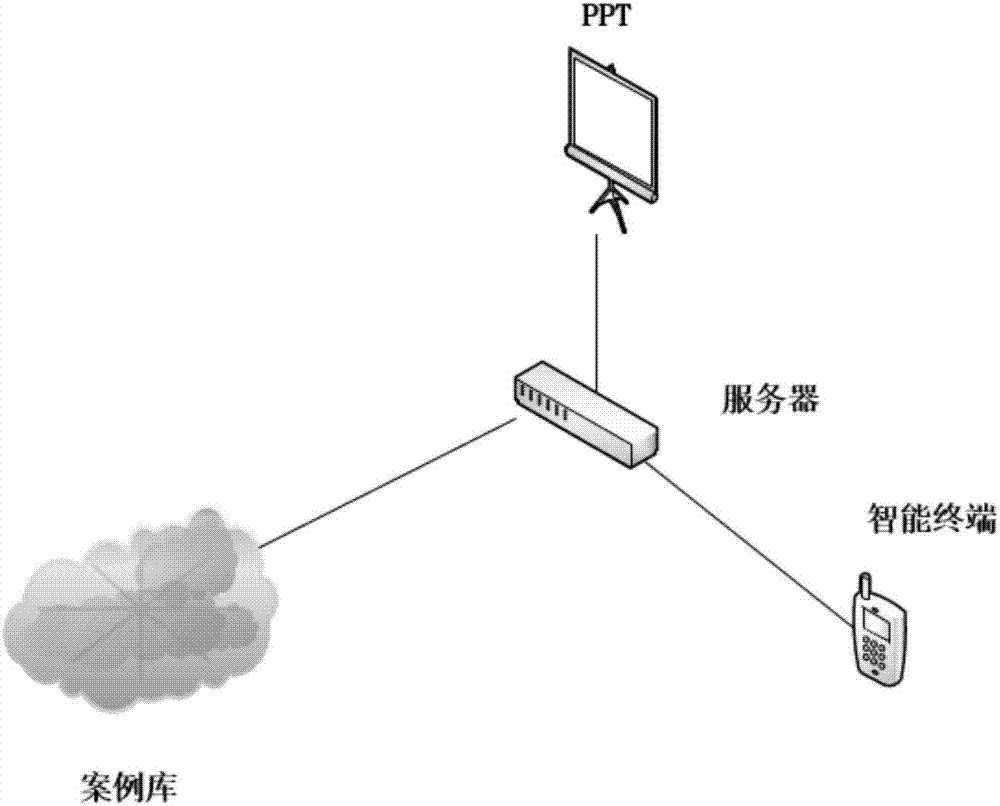 一种教师辅助授课方法及系统与流程