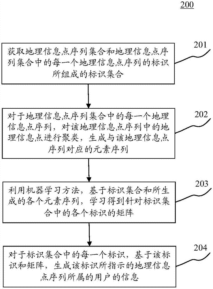 用于生成信息的方法和裝置與流程