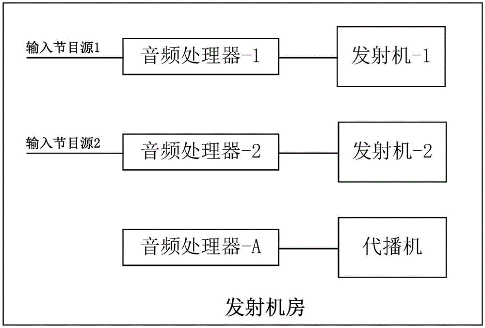 音頻切換裝置的制造方法