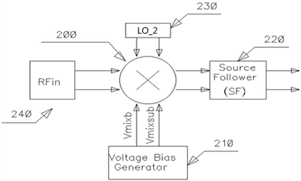 一種低功耗低成本高線性的電壓模式無源混頻器的制造方法與工藝