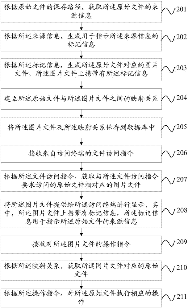 一種文件顯示方法及移動(dòng)終端與流程