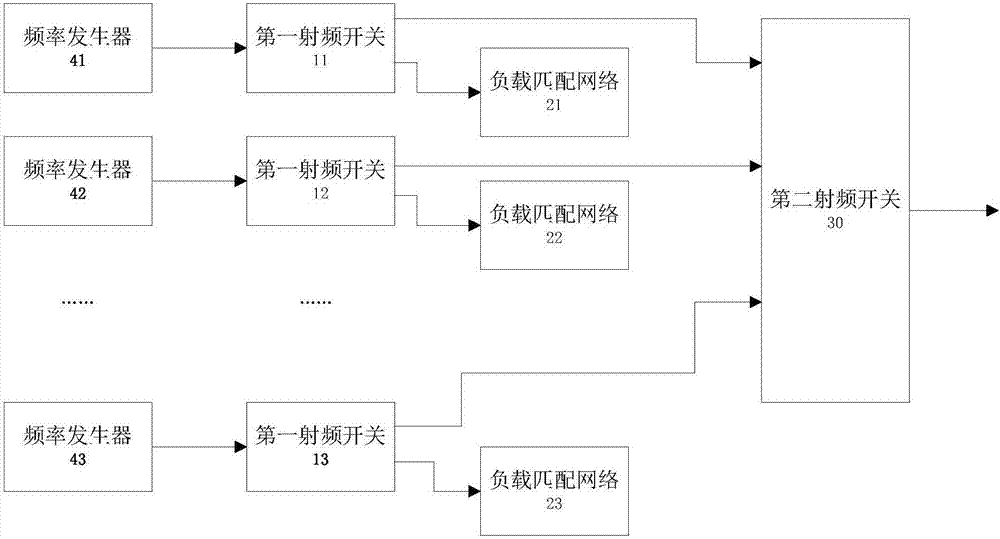 一種頻率源及其頻率切換裝置的制造方法