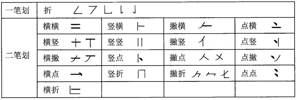 基于字型及笔划的汉字检索方法与流程
