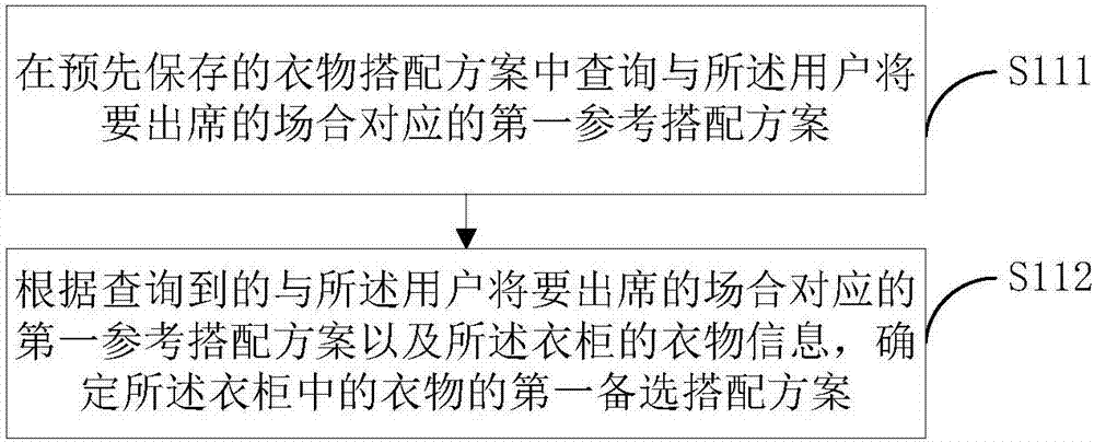 一種衣柜控制方法、裝置及衣柜與流程