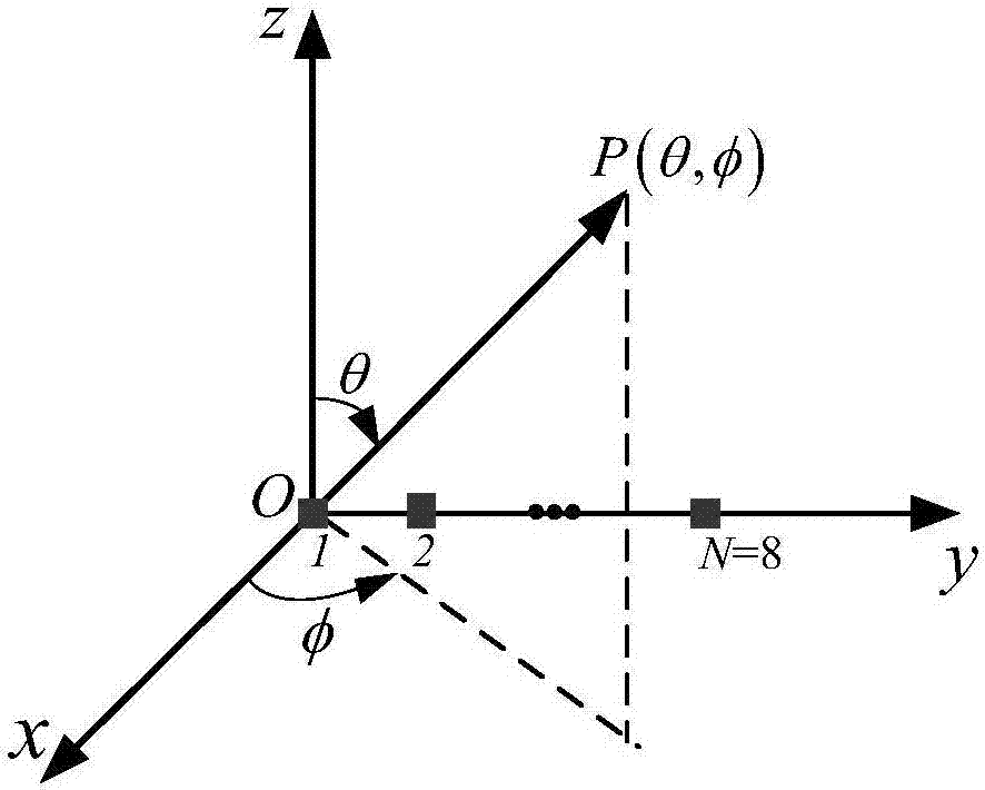 面向數(shù)字器件量化的變形有源相控陣天線幅相補(bǔ)償量確定方法與流程