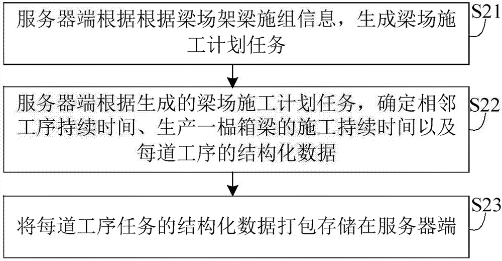 基于BIM的高速鐵路預制梁場的信息化管理方法與流程