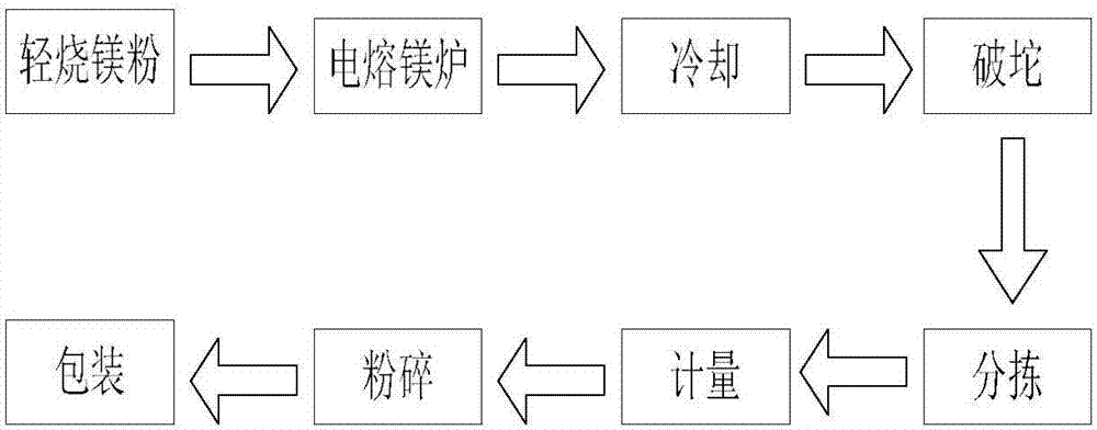 一種基于電熔鎂爐的電磁攪拌分析構(gòu)建方法與流程