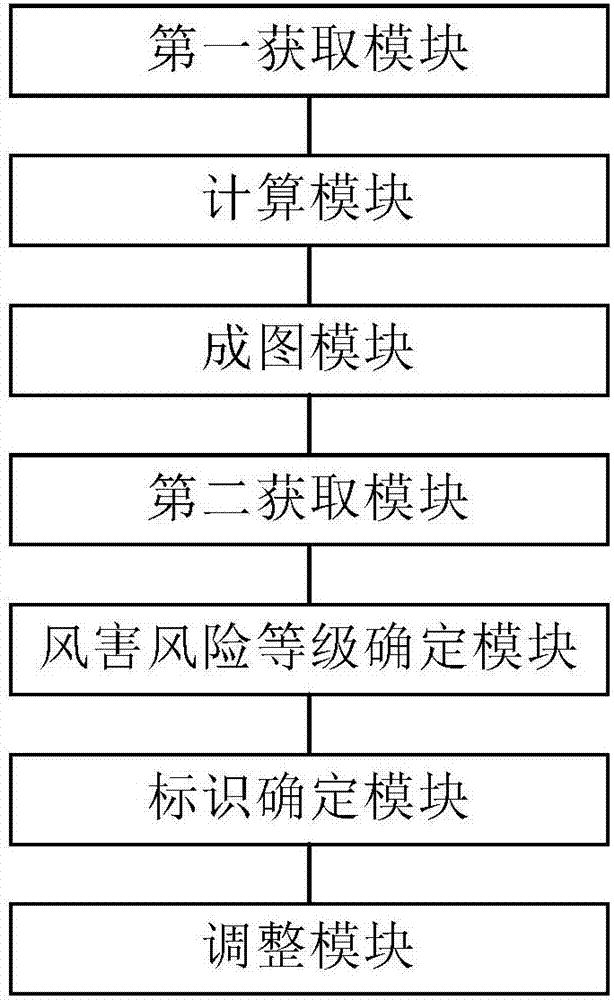 一種電網(wǎng)風(fēng)害分布圖的繪制方法及系統(tǒng)與流程