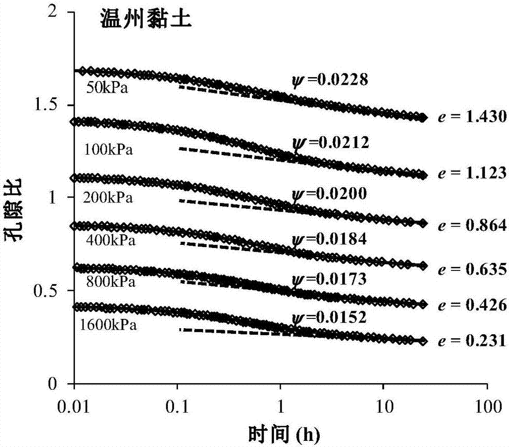 基于孔隙的重塑軟土次固結(jié)系數(shù)非線性描述方法與流程