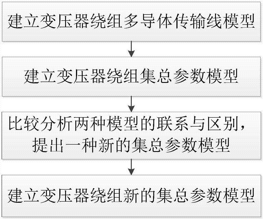 一种中低压配电变压器绕组雷电宽频模型的建模方法与流程