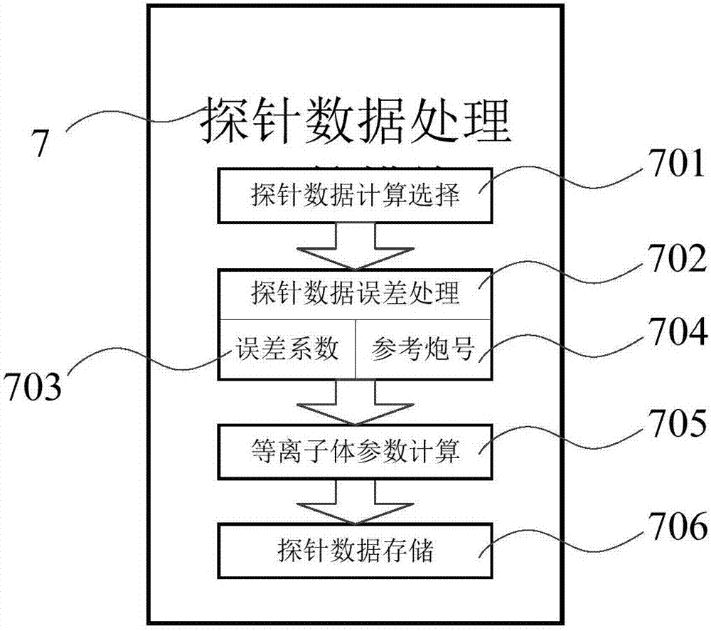 一種適用于EAST偏濾器探針診斷數(shù)據(jù)處理的軟件系統(tǒng)的制造方法與工藝