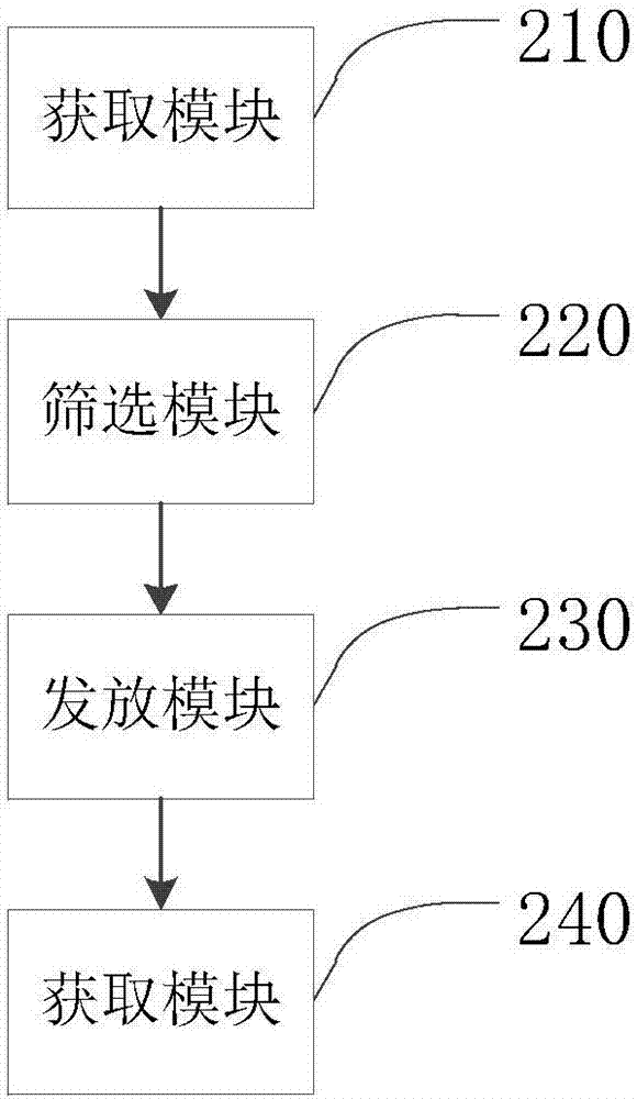 一種遠程醫(yī)療方法及系統(tǒng)與流程