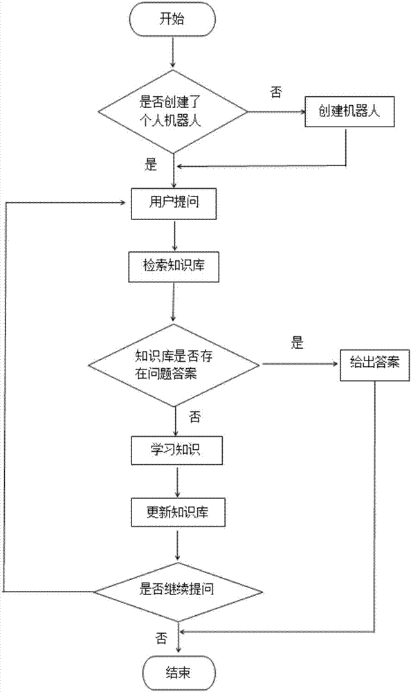 智能育兒知識(shí)服務(wù)方法及系統(tǒng)與流程