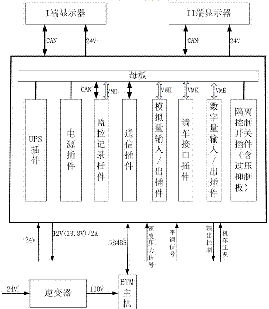 一种城市轨道交通运行防护系统的制造方法与工艺