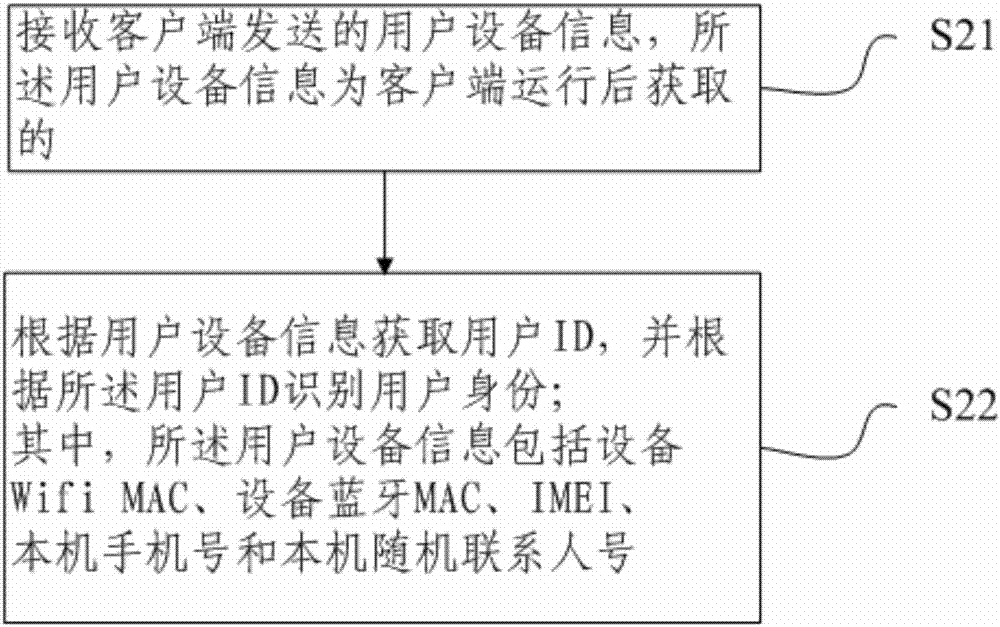 一种用户身份识别方法及装置与流程