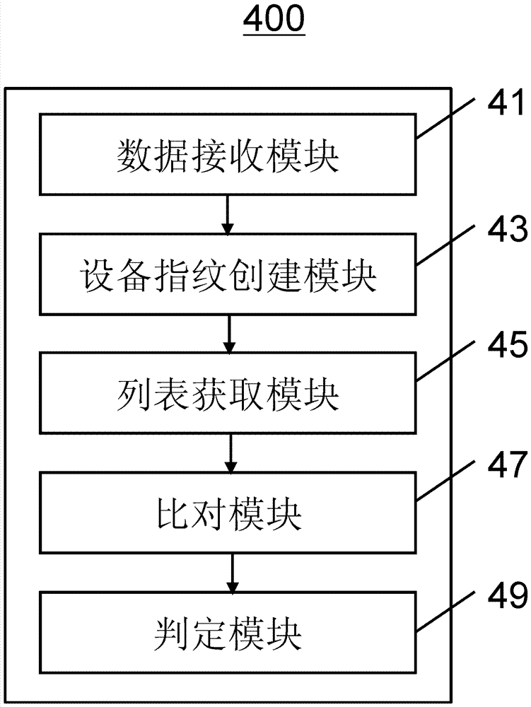 安全驗(yàn)證方法、平臺(tái)、裝置和系統(tǒng)與流程