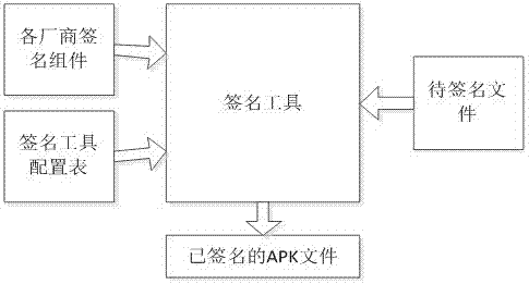 基于定制化安卓系統(tǒng)的應(yīng)用鑒權(quán)方法與流程