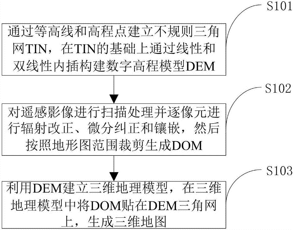 一種三維地圖上數(shù)據(jù)訪問權(quán)限控制的方法與流程