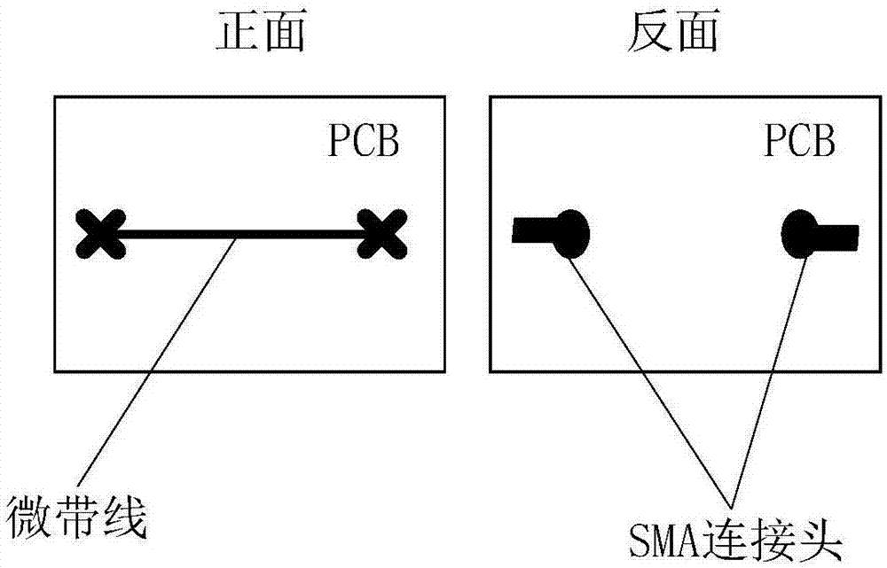 時(shí)域電壓測(cè)量裝置、測(cè)量校準(zhǔn)裝置及測(cè)量校準(zhǔn)驗(yàn)證裝置的制造方法