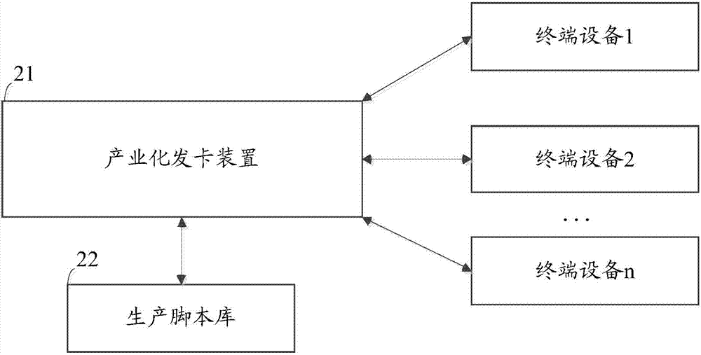 一種智能卡發(fā)卡的方法以及裝置與流程