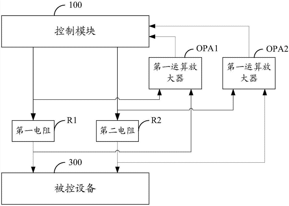 一種控制系統(tǒng)的制造方法與工藝