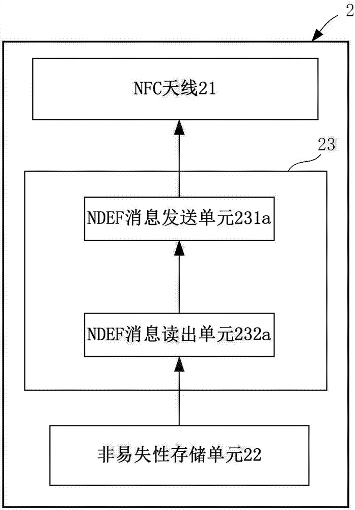 NFC讀寫(xiě)器和NFC標(biāo)簽的數(shù)據(jù)讀寫(xiě)方法與流程