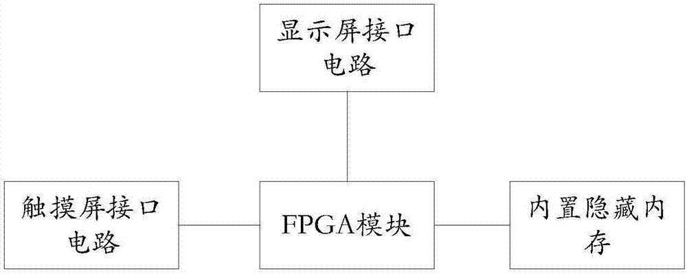 一種數(shù)據(jù)的安全保護方法及裝置與流程