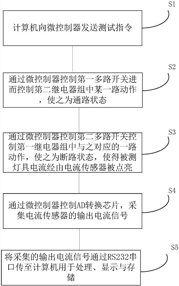 一種燈具電流在線檢測(cè)裝置及方法與流程