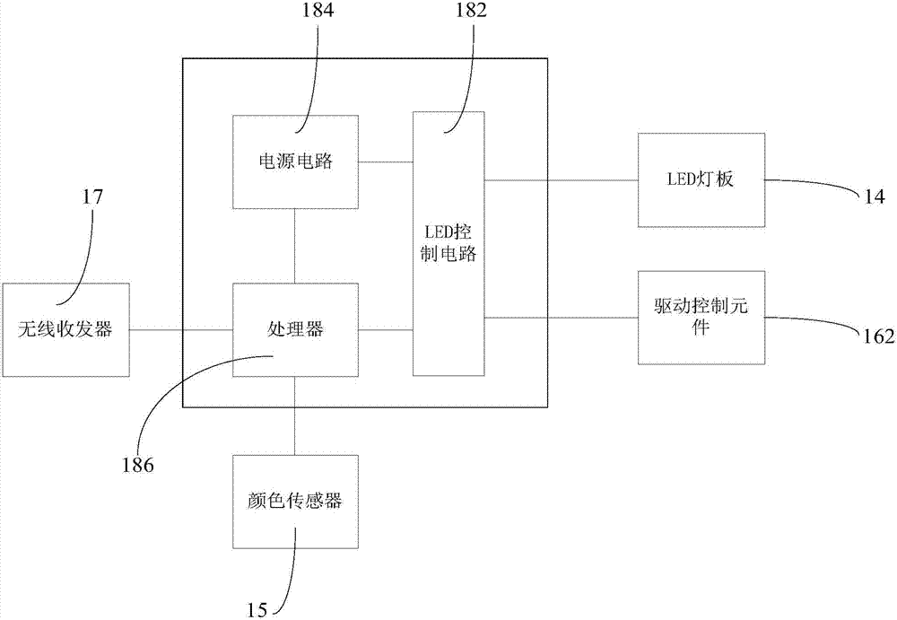 發(fā)光裝置的制造方法