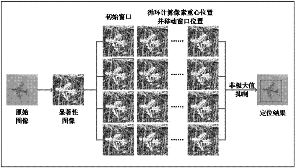 基于视觉显著性约束深度置信网络的遥感图像检测方法与流程