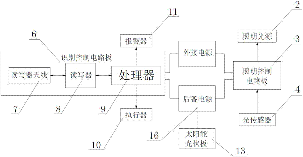 一种带有射频识别功能的智慧路灯的制造方法与工艺