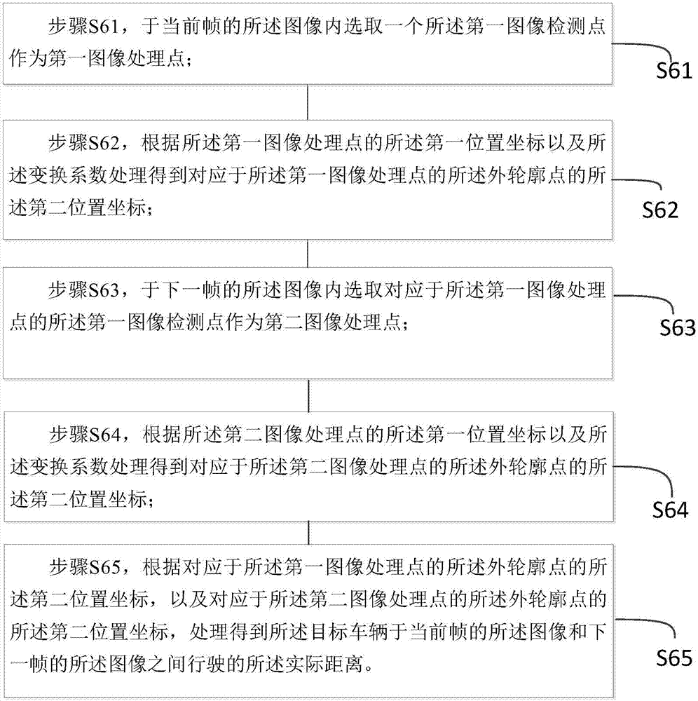 一種基于視頻圖像獲取車輛運(yùn)動狀態(tài)的方法與流程