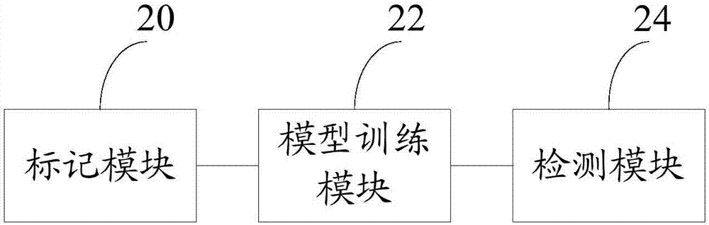 一種火災(zāi)煙霧檢測(cè)方法及裝置與流程