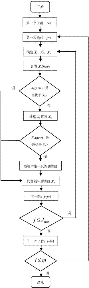 混合蛙跳算法的自適應(yīng)核k?means方法與系統(tǒng)與流程