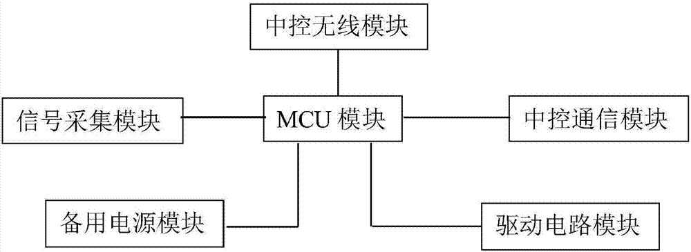 一种全自动两轮车驱动系统用灯光控制装置的制造方法