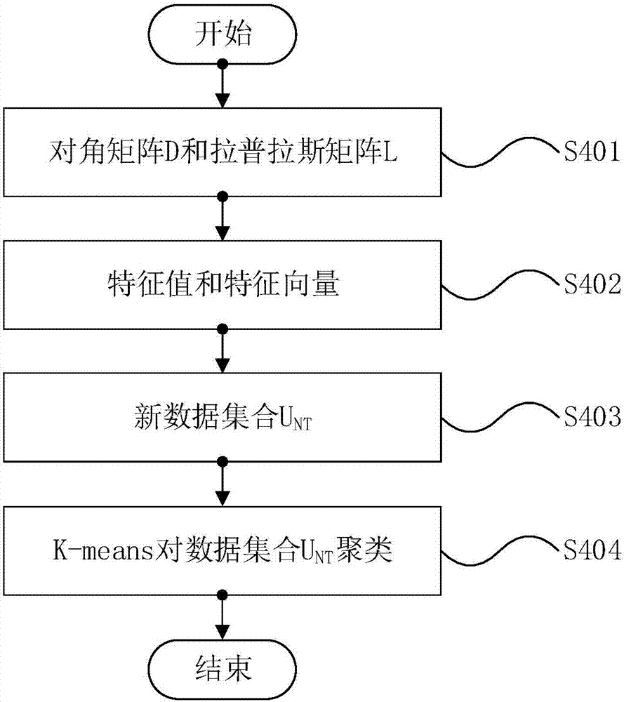 基于优化簇相关矩阵的聚类融合方法与流程