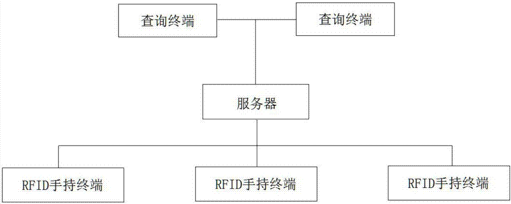 一種基于RFID的企業(yè)生產(chǎn)管理系統(tǒng)的制造方法與工藝